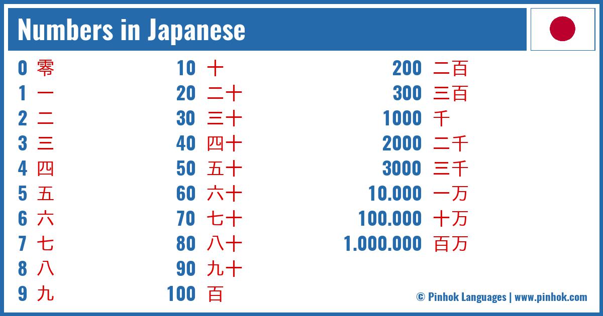 Numbers in Japanese