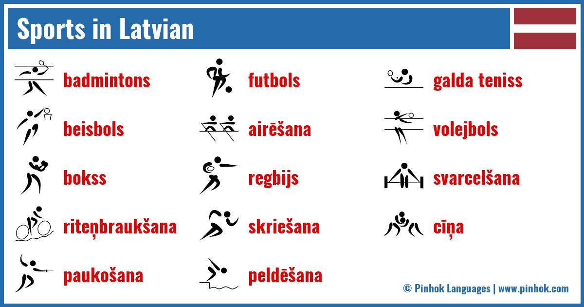 Sports in Latvian