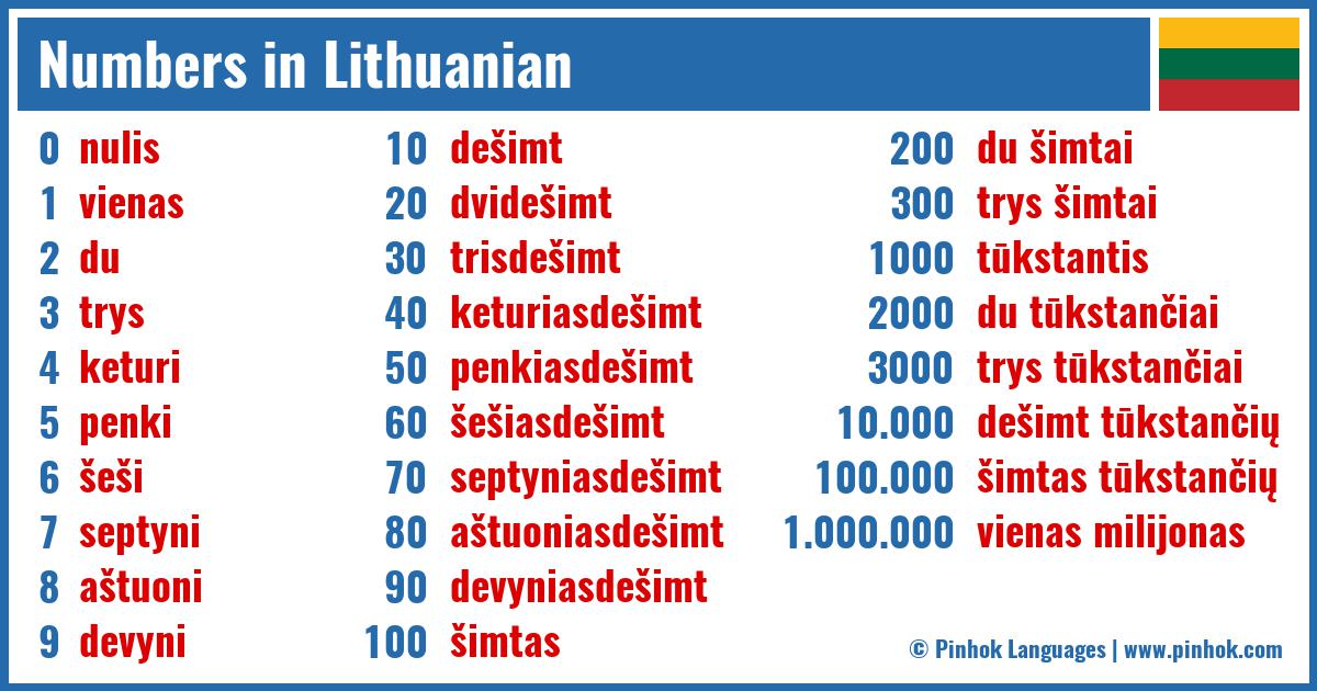 Numbers in Lithuanian