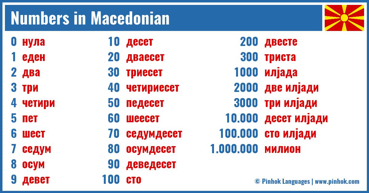 Numbers in Macedonian