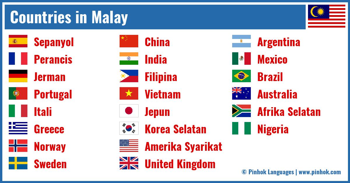 Countries in Malay
