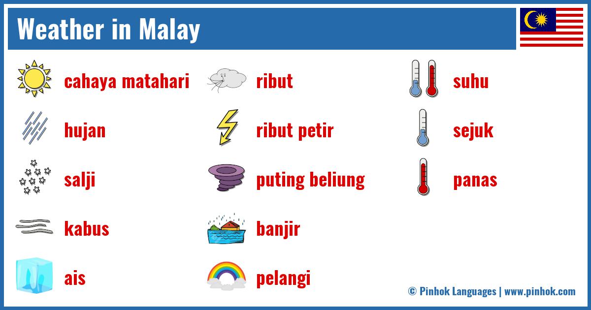 Weather in Malay