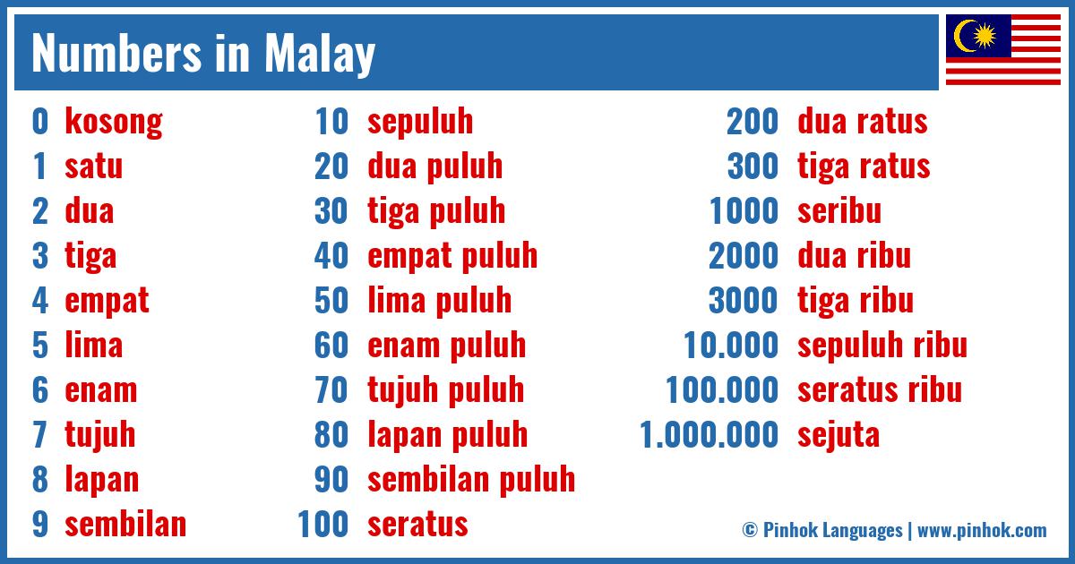 Numbers in Malay