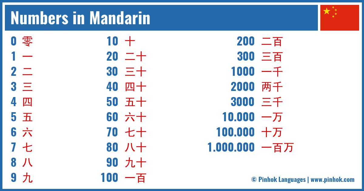 Numbers in Mandarin