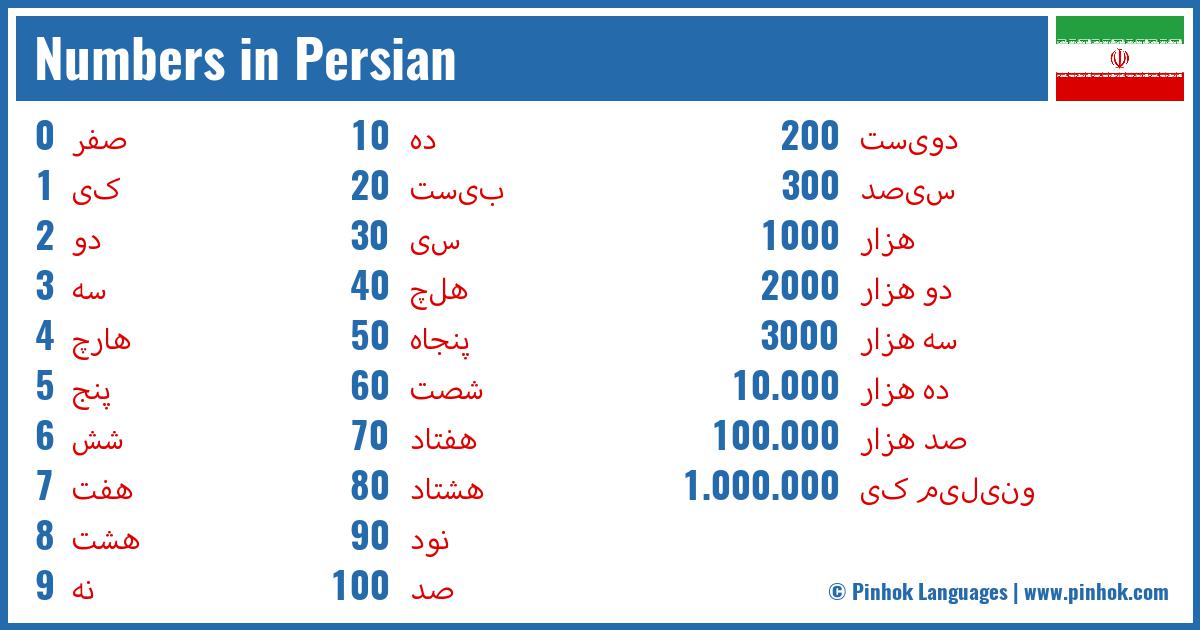 Numbers in Persian