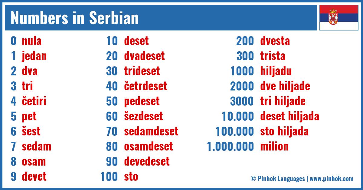 Numbers in Serbian