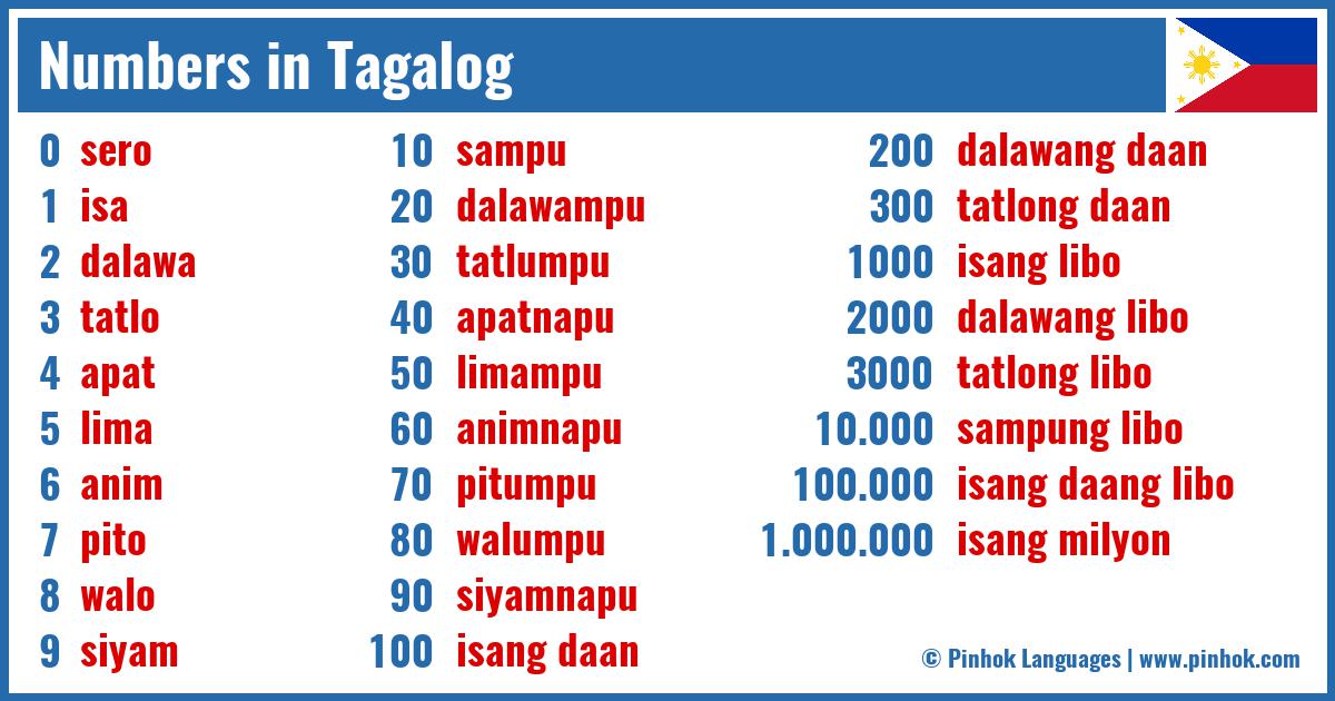 Numbers in Tagalog