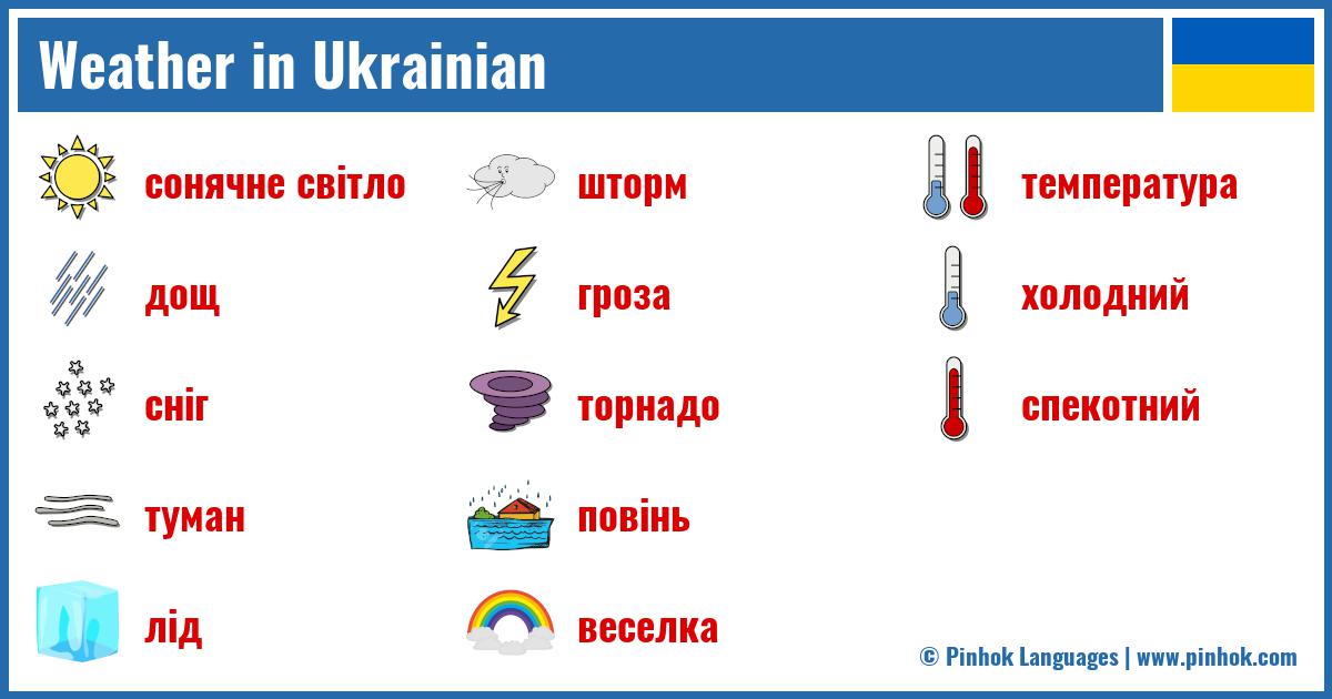 Weather in Ukrainian