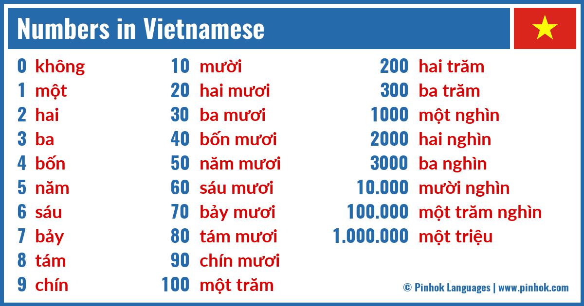 Numbers in Vietnamese