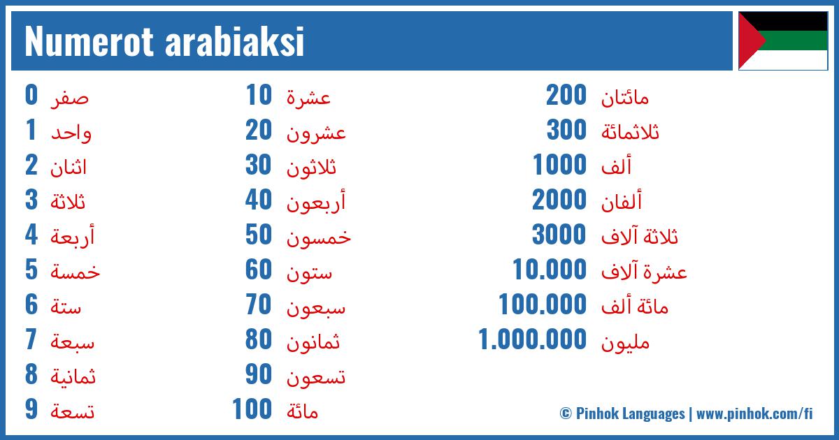 Numerot arabiaksi