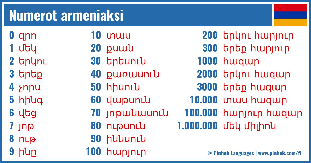 Numerot armeniaksi