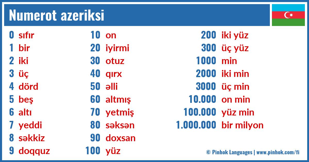 Numerot azeriksi