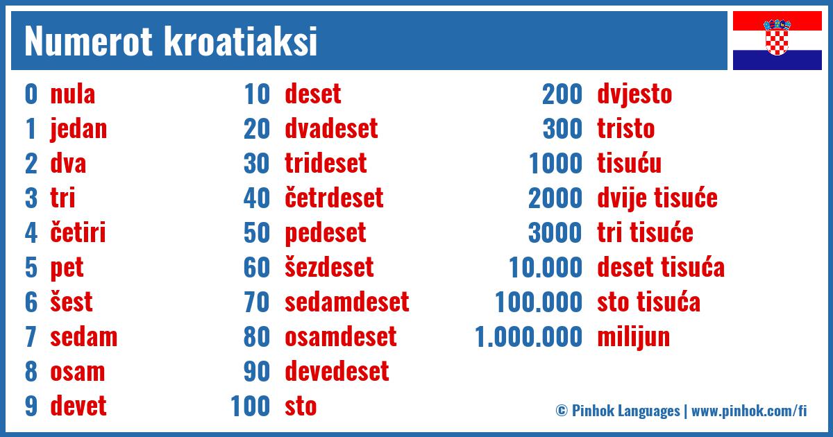 Numerot kroatiaksi