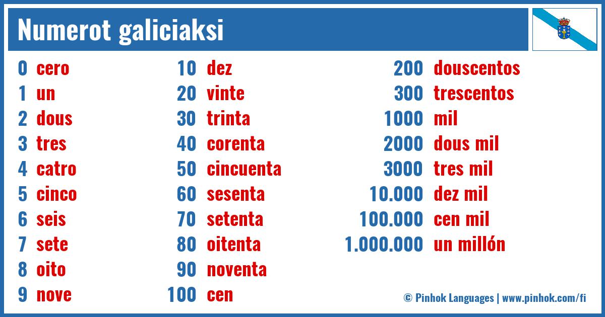 Numerot galiciaksi