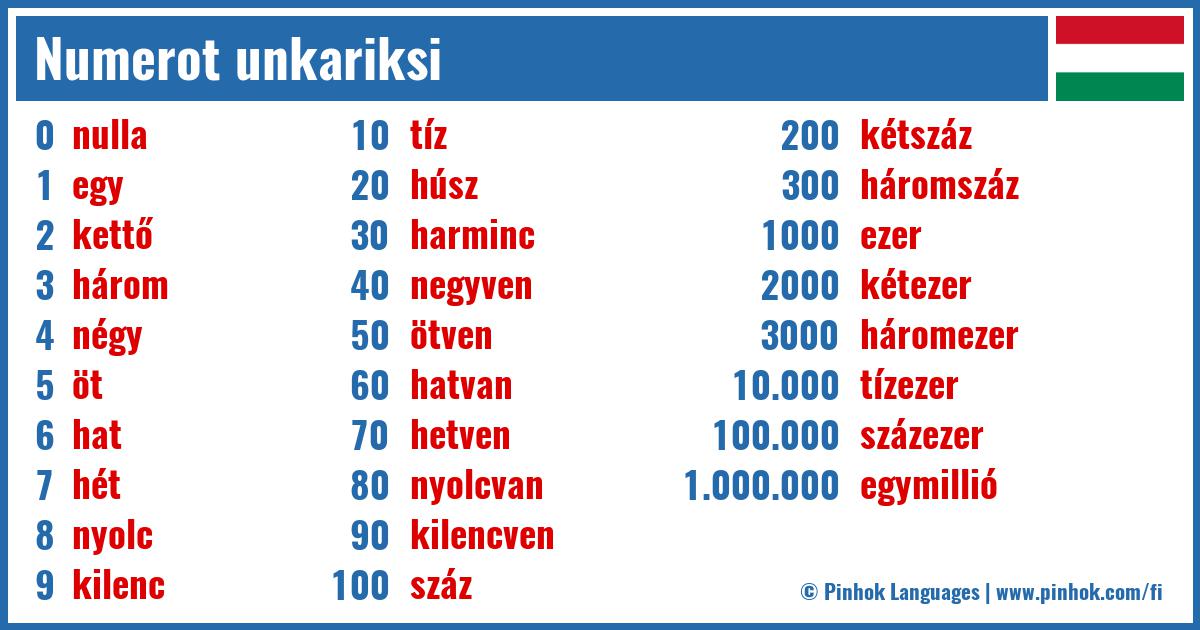 Numerot unkariksi