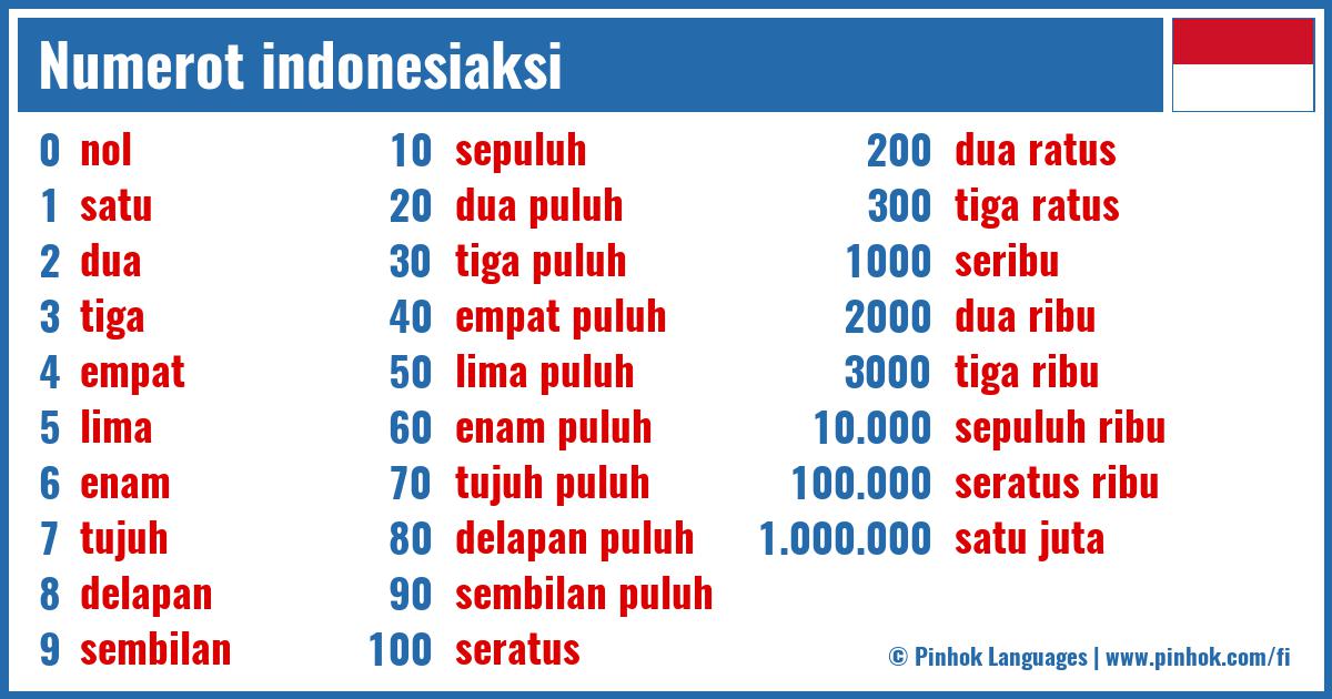 Numerot indonesiaksi