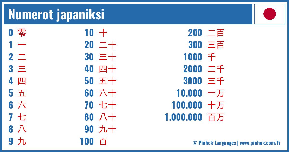 Numerot japaniksi