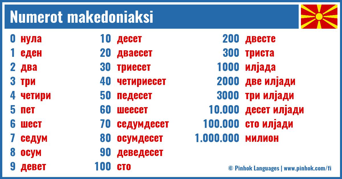 Numerot makedoniaksi