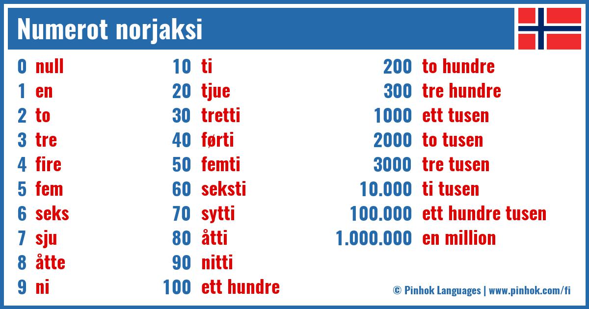 Numerot norjaksi