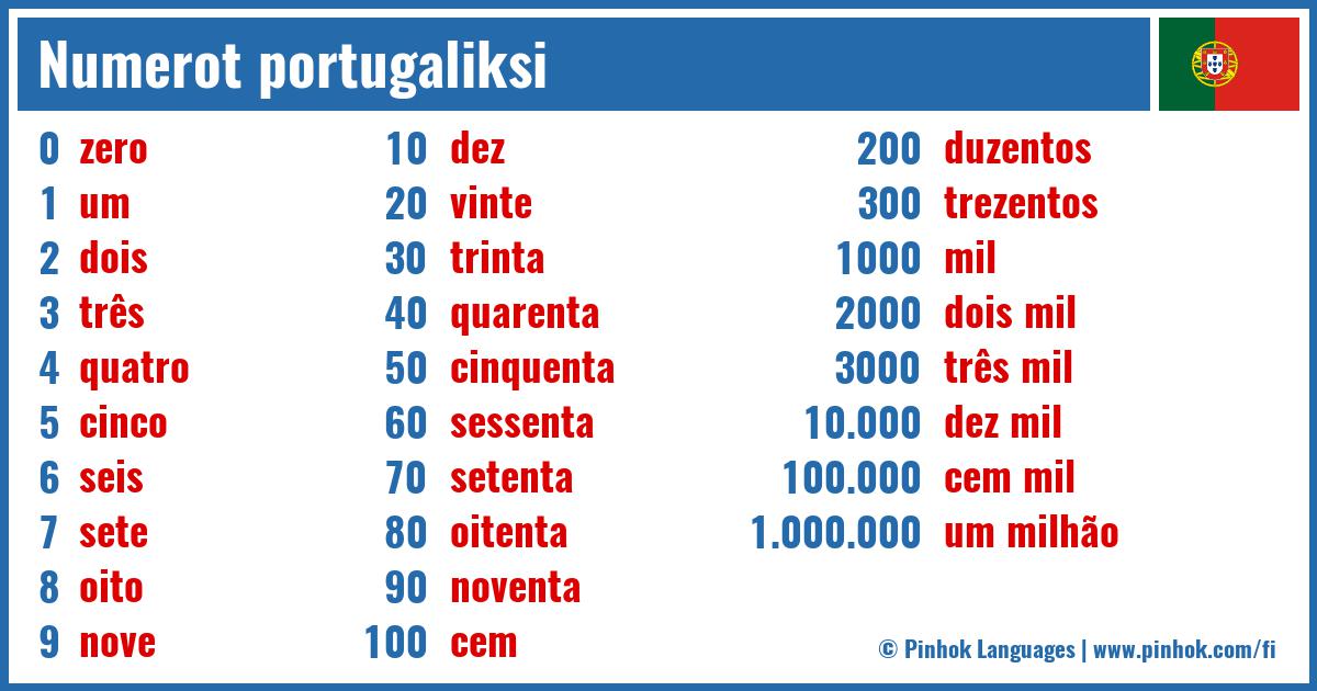 Numerot portugaliksi