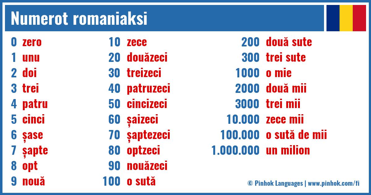 Numerot romaniaksi