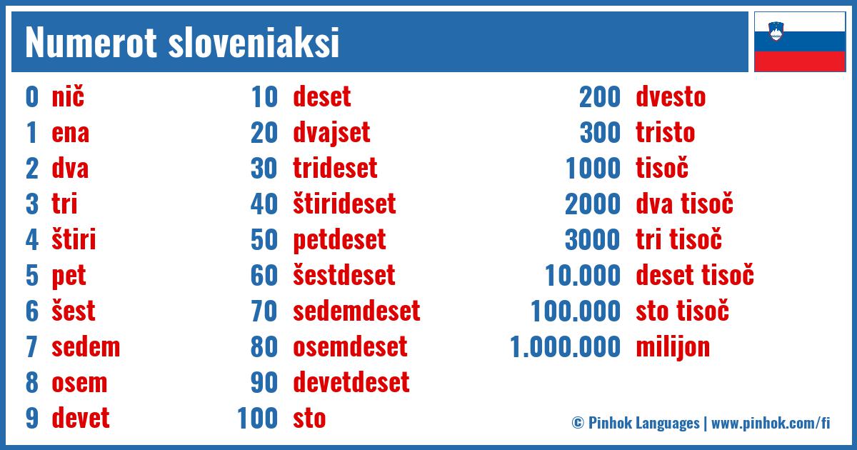 Numerot sloveniaksi