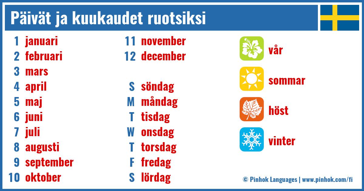 P iv t Ja Kuukaudet Ruotsiksi