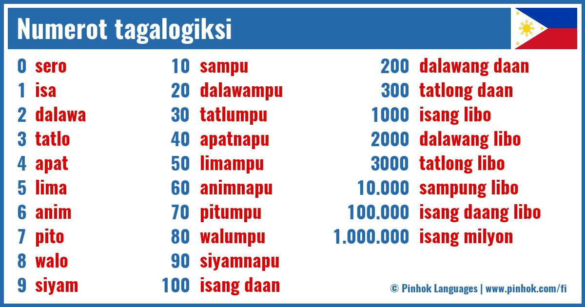 Numerot tagalogiksi