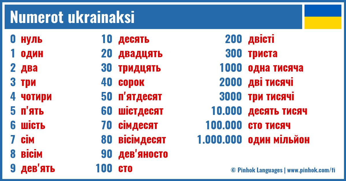 Numerot ukrainaksi