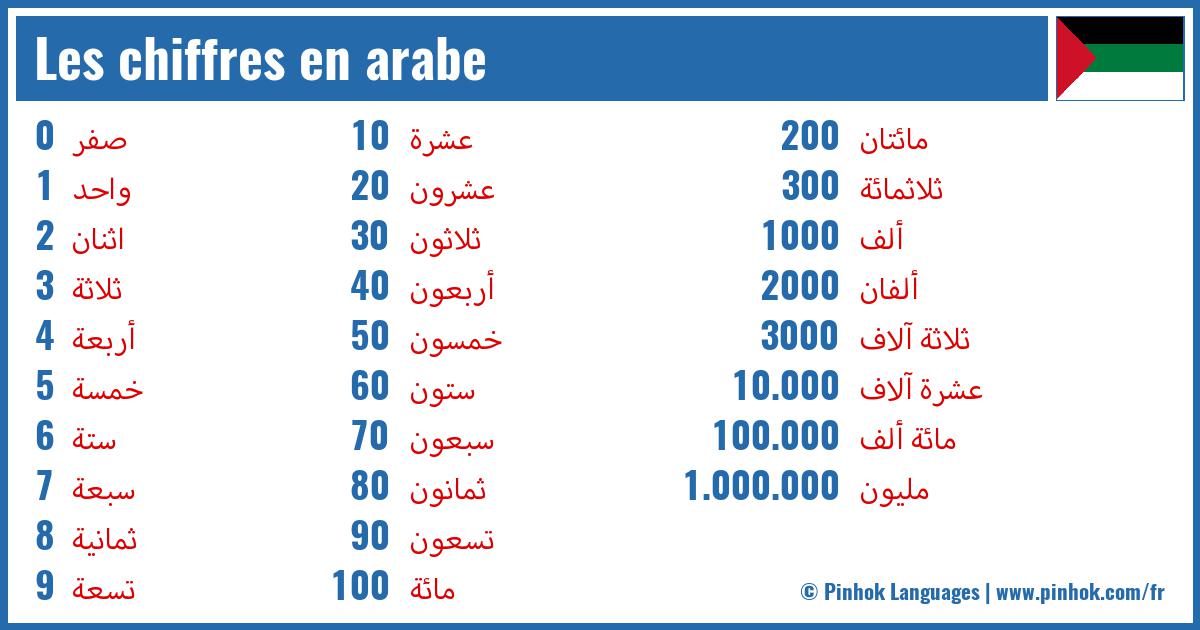 Les chiffres en arabe