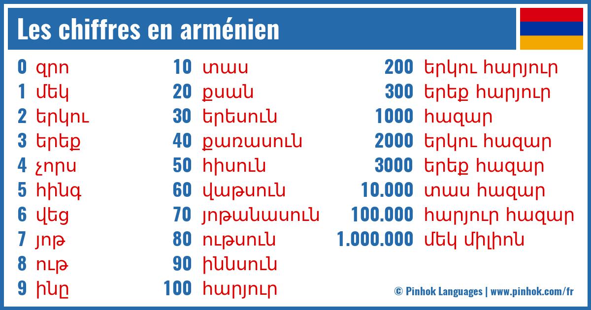 Les chiffres en arménien