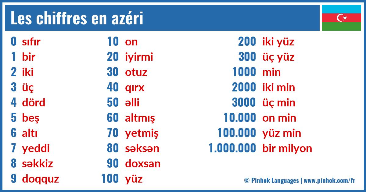 Les chiffres en azéri