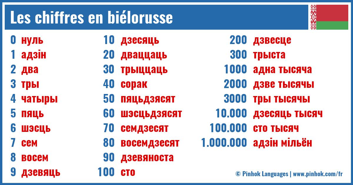 Les chiffres en biélorusse