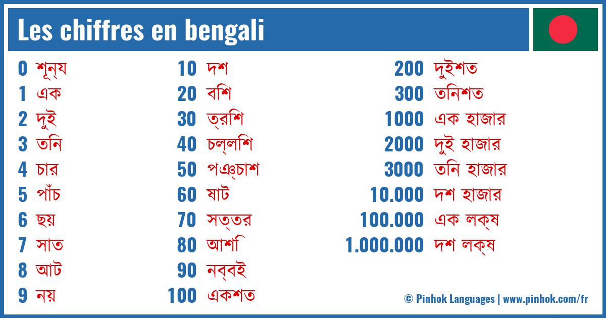 Les chiffres en bengali