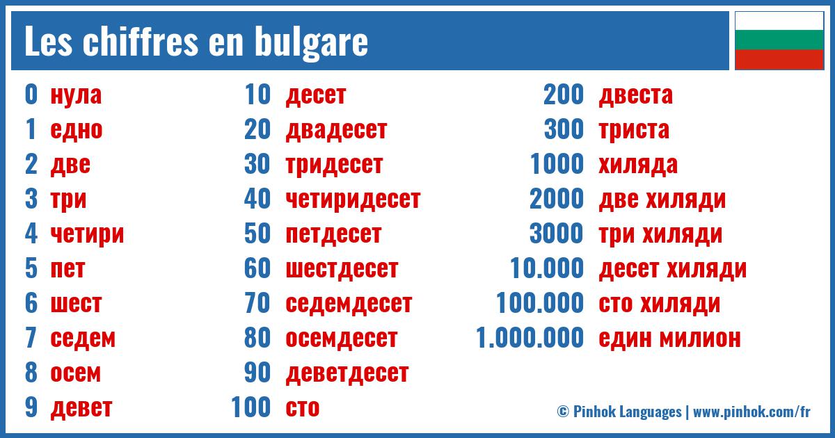 Les chiffres en bulgare