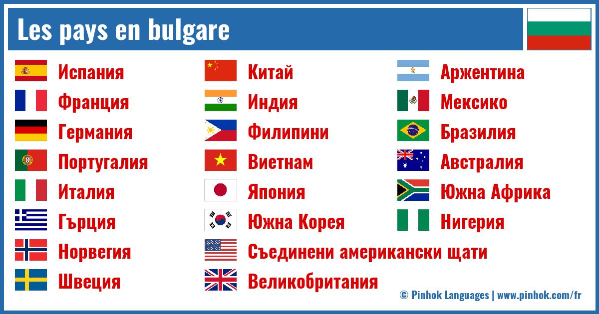 Les pays en bulgare