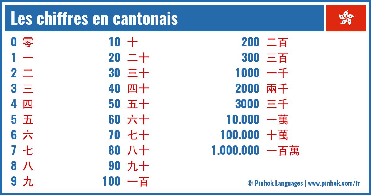 Les chiffres en cantonais