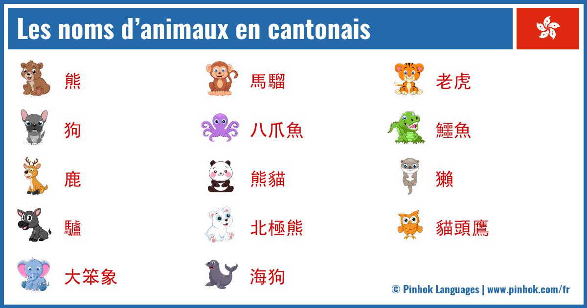 Les noms d’animaux en cantonais