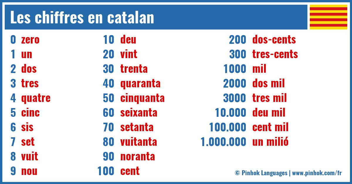 Les chiffres en catalan