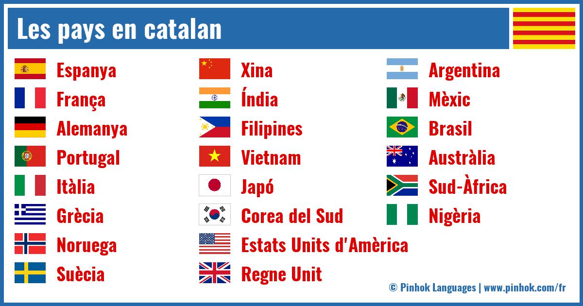 Les pays en catalan