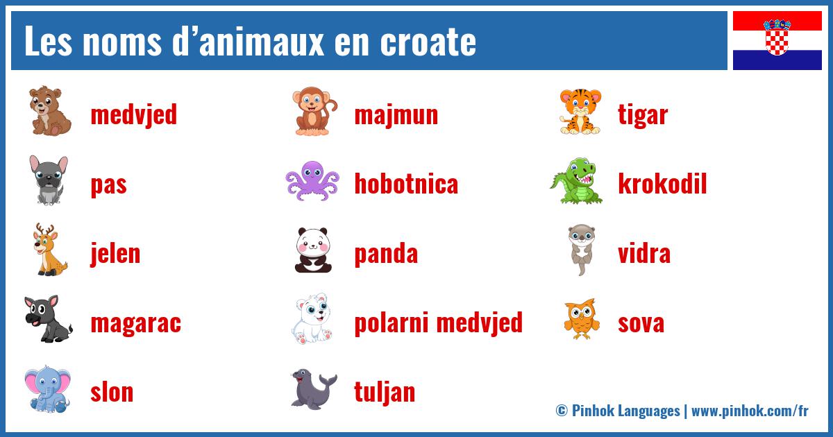 Les noms d’animaux en croate