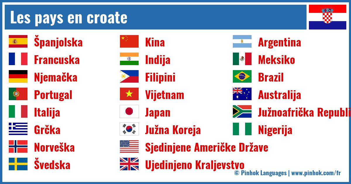 Les pays en croate