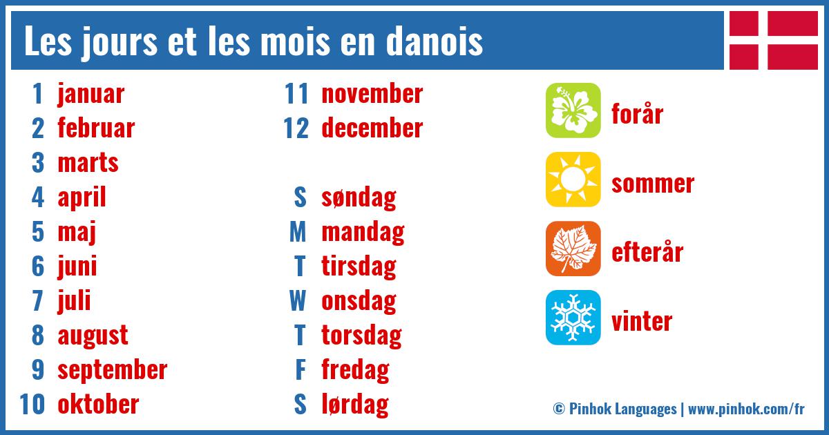 Les jours et les mois en danois