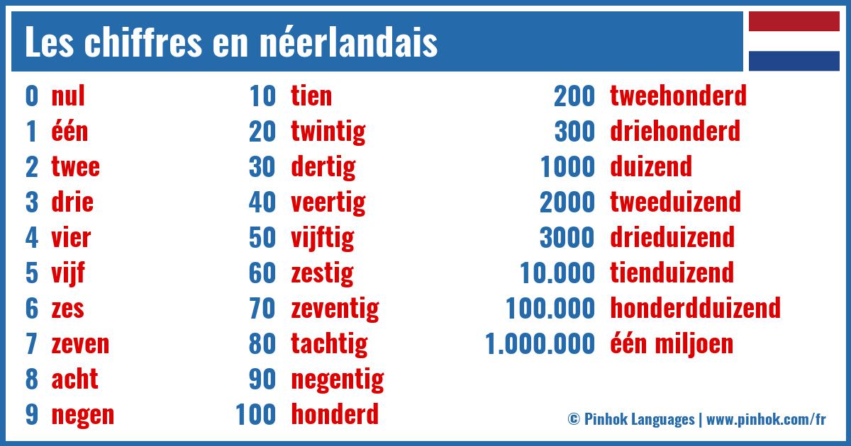 Les chiffres en néerlandais