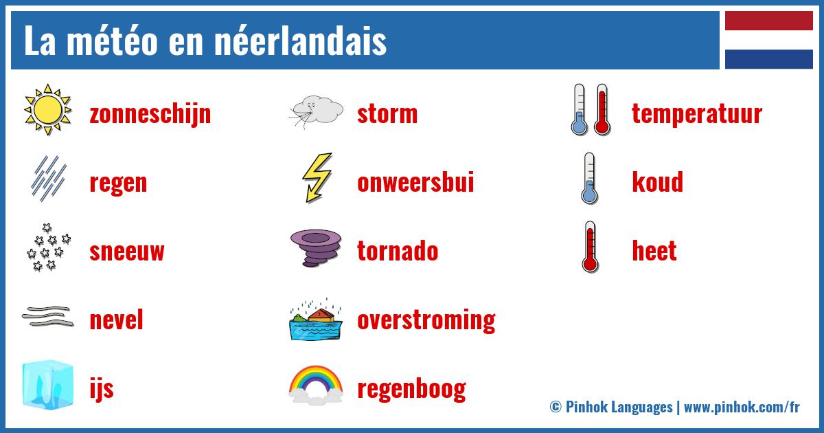 La météo en néerlandais