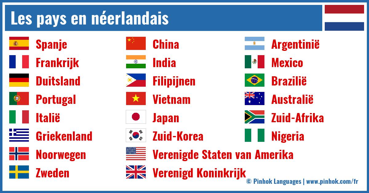 Les pays en néerlandais