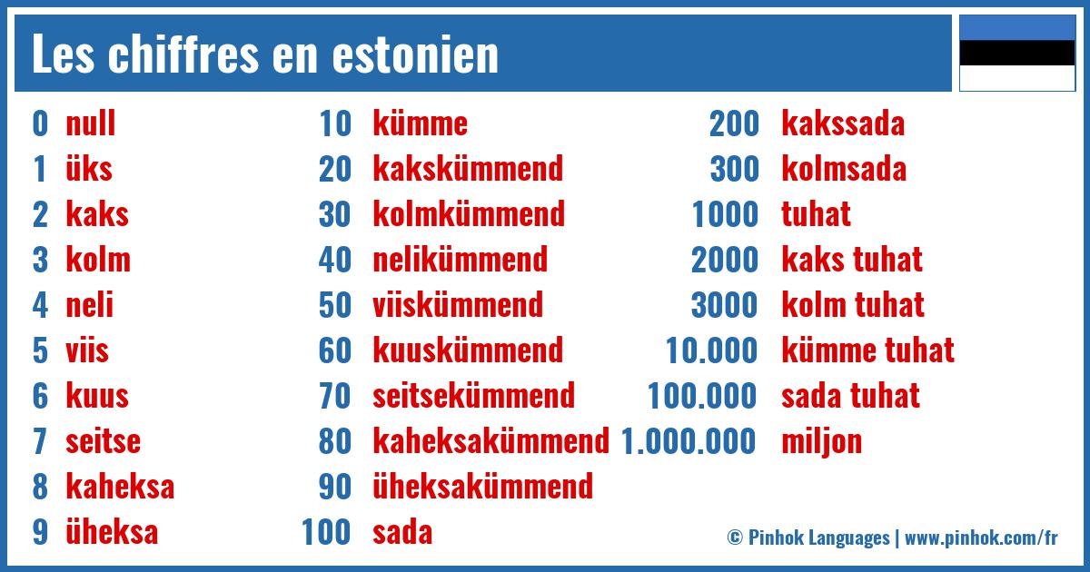 Les chiffres en estonien
