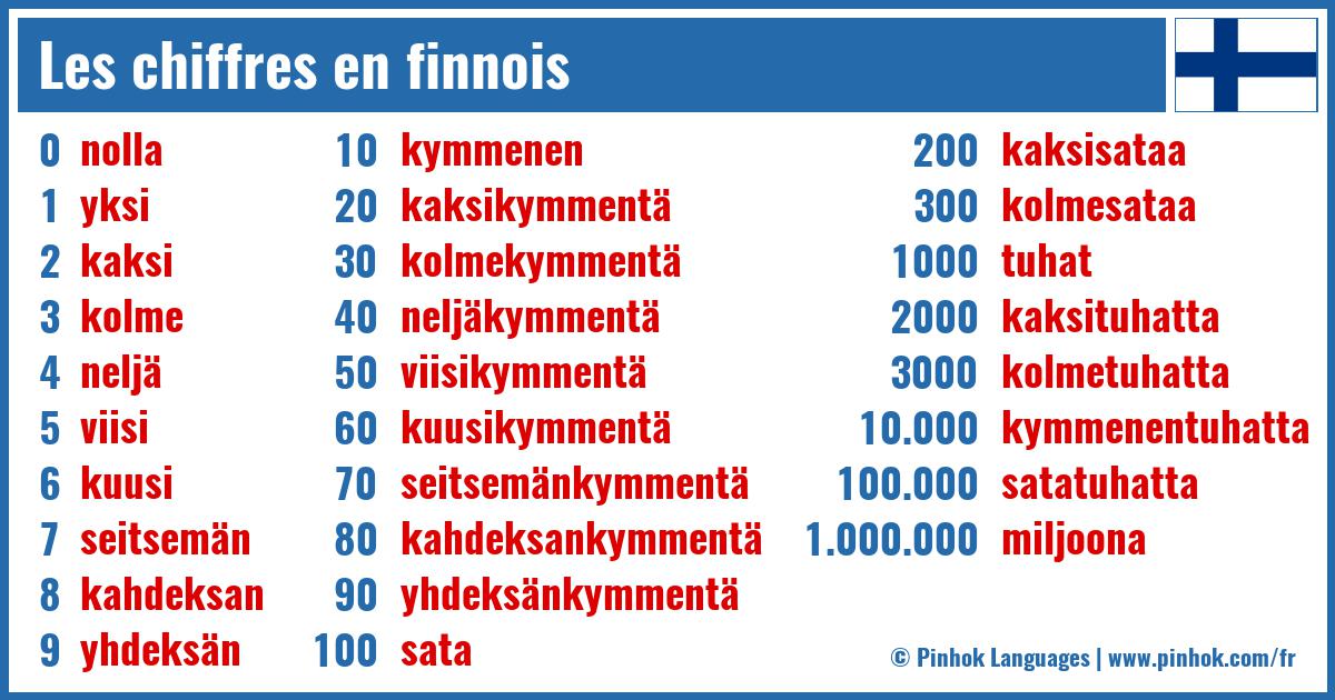 Les chiffres en finnois