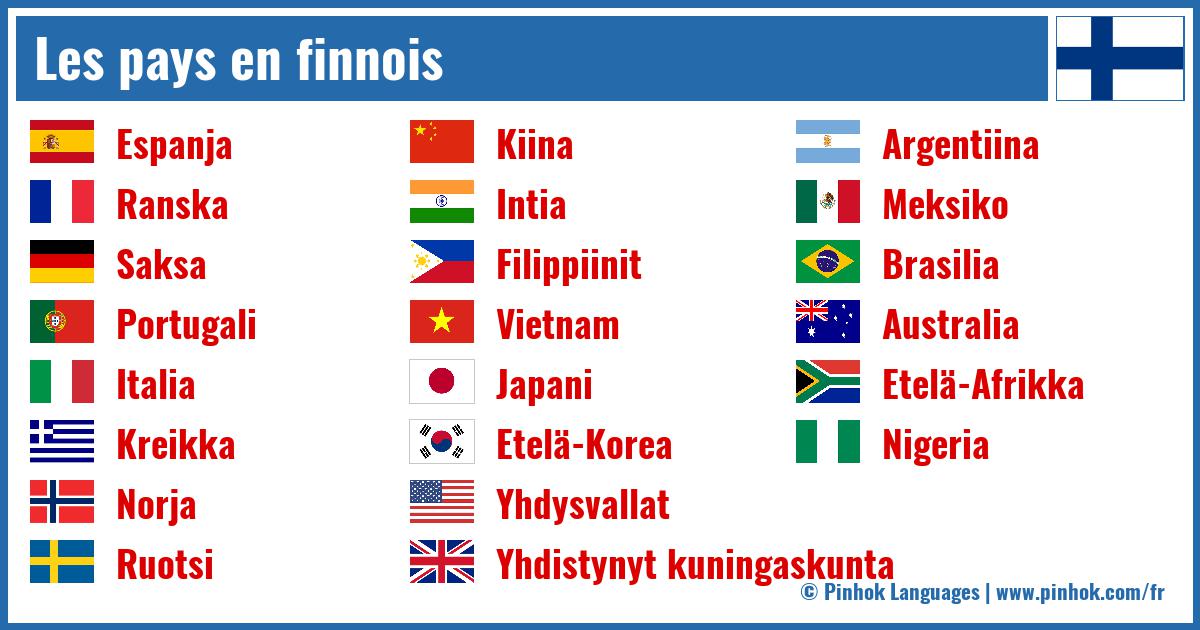 Les pays en finnois