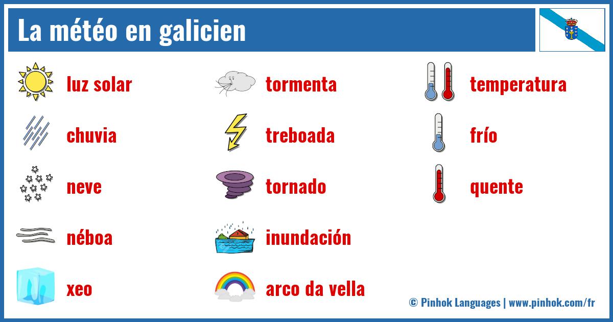 La météo en galicien